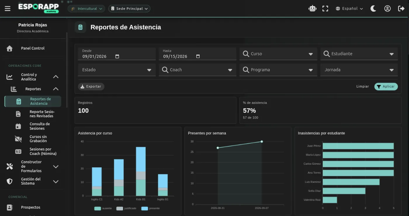 Reporte de asistencia de Esporapp con filtros, botón de exportar, indicadores y gráficos de barras y líneas